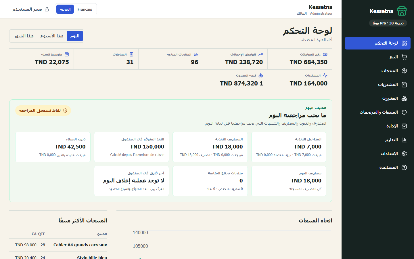 تجارة عامة غير غذائية — Kessetna